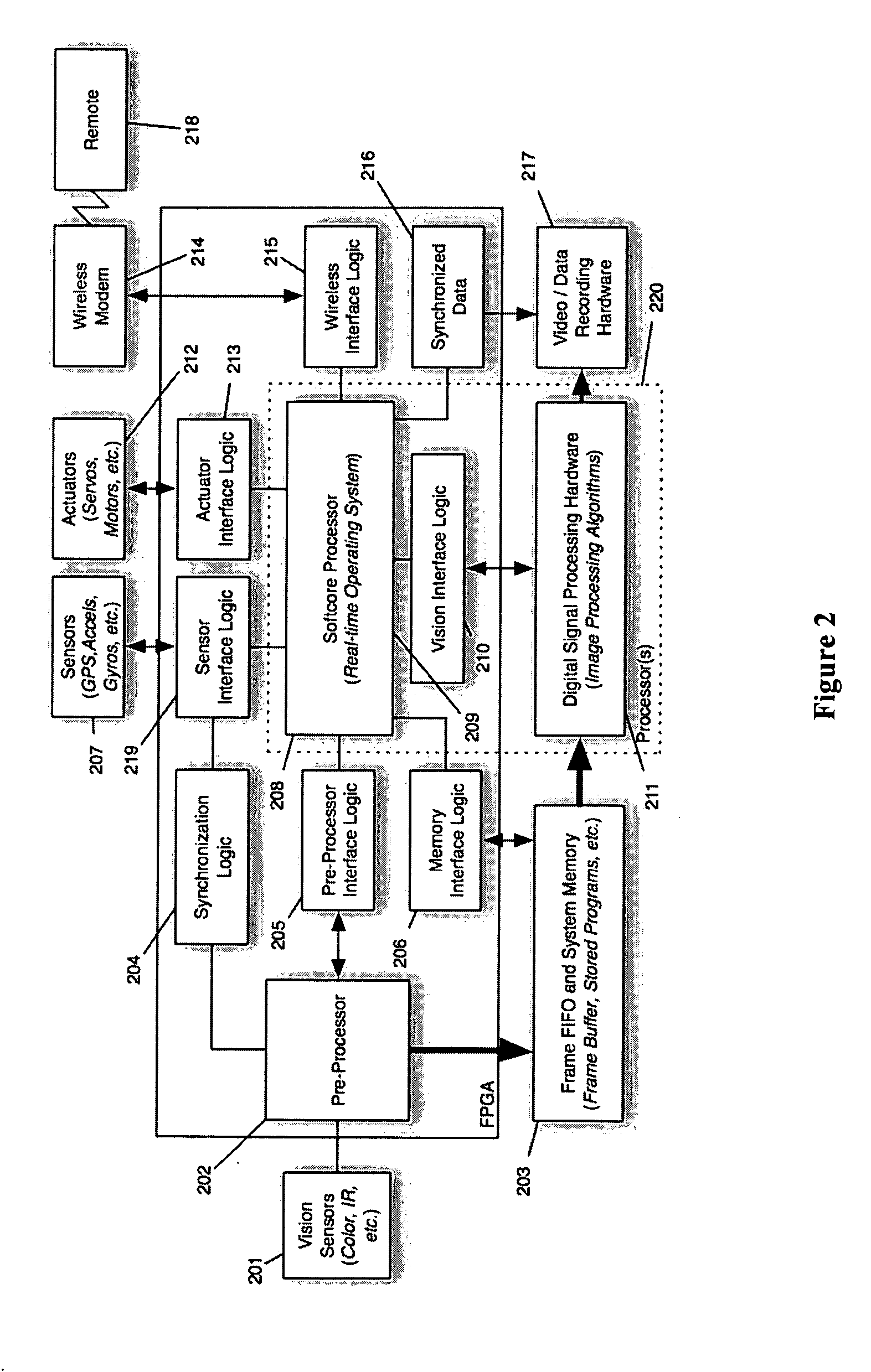 System and method for onboard vision processing