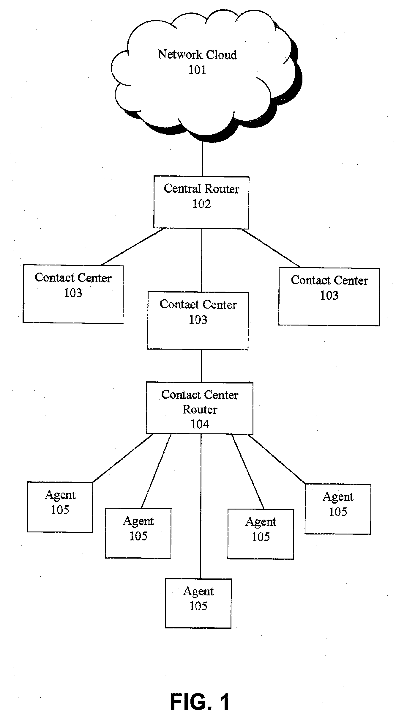 Shadow queue for callers in a performance/pattern matching based call routing system