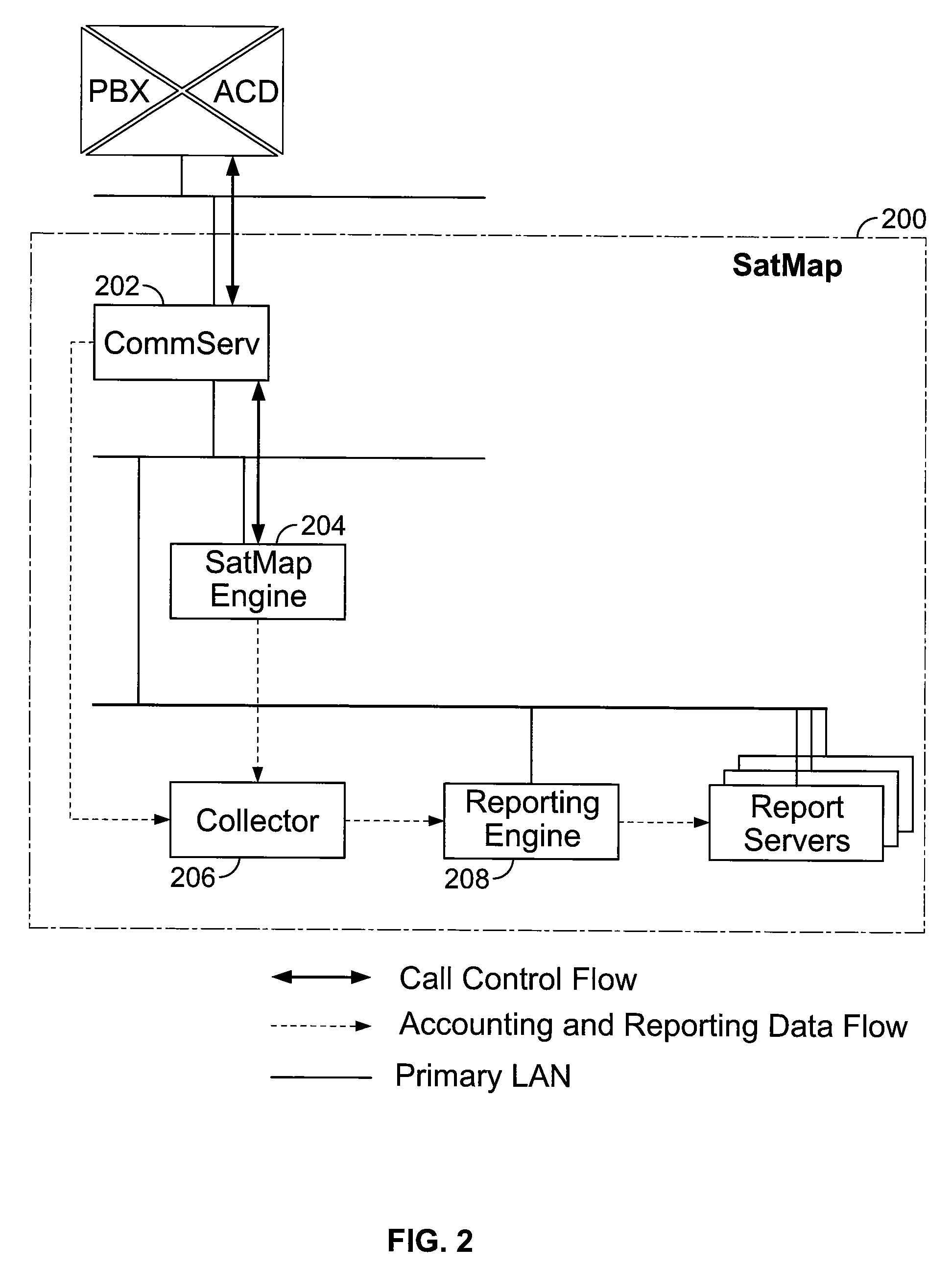 Shadow queue for callers in a performance/pattern matching based call routing system