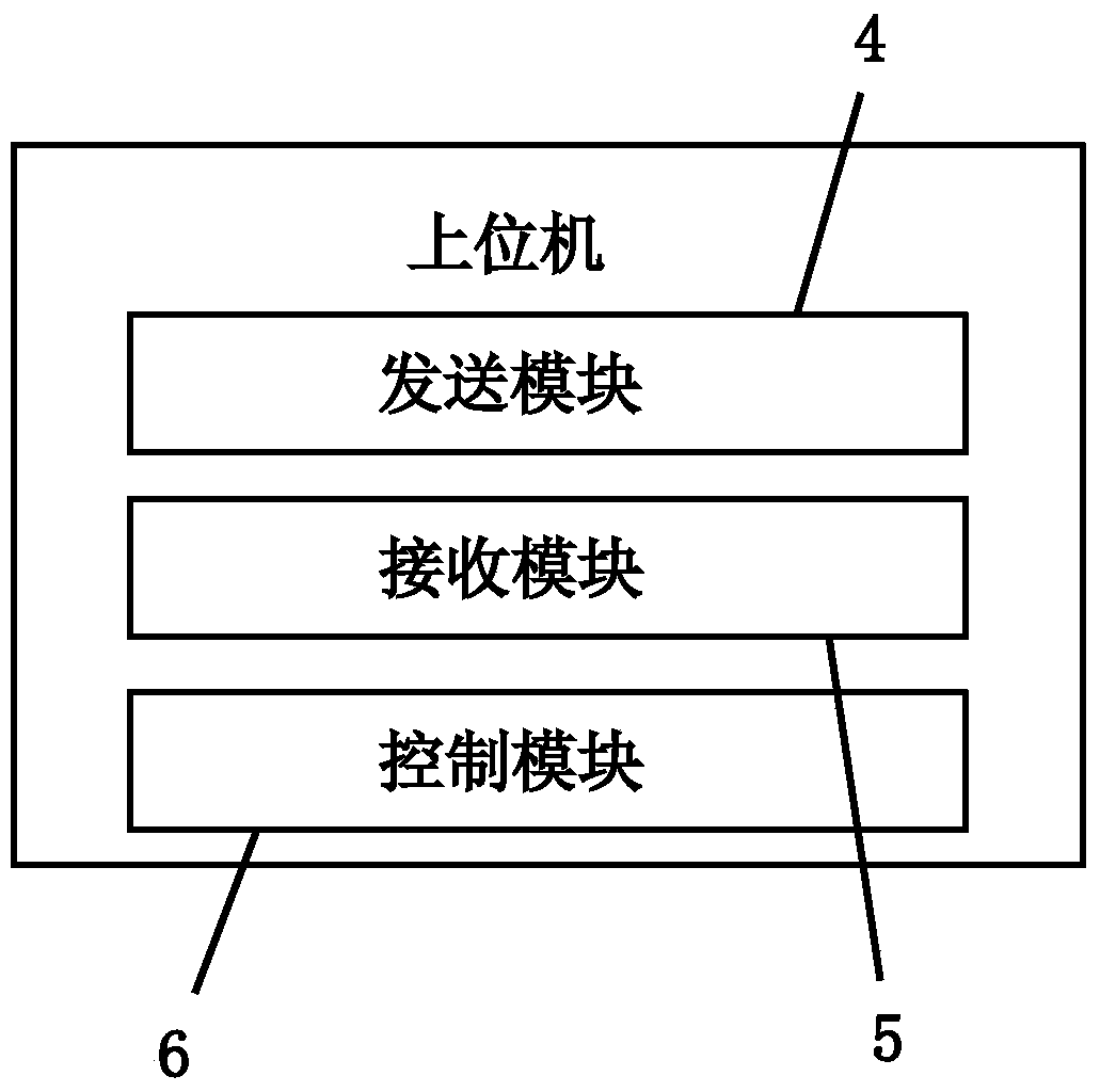 A communication device and communication method for a joint robot and a host computer