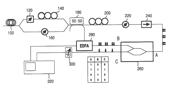 All-optical logic AND operation in a SOA-based Mach-Zehnder interferometer