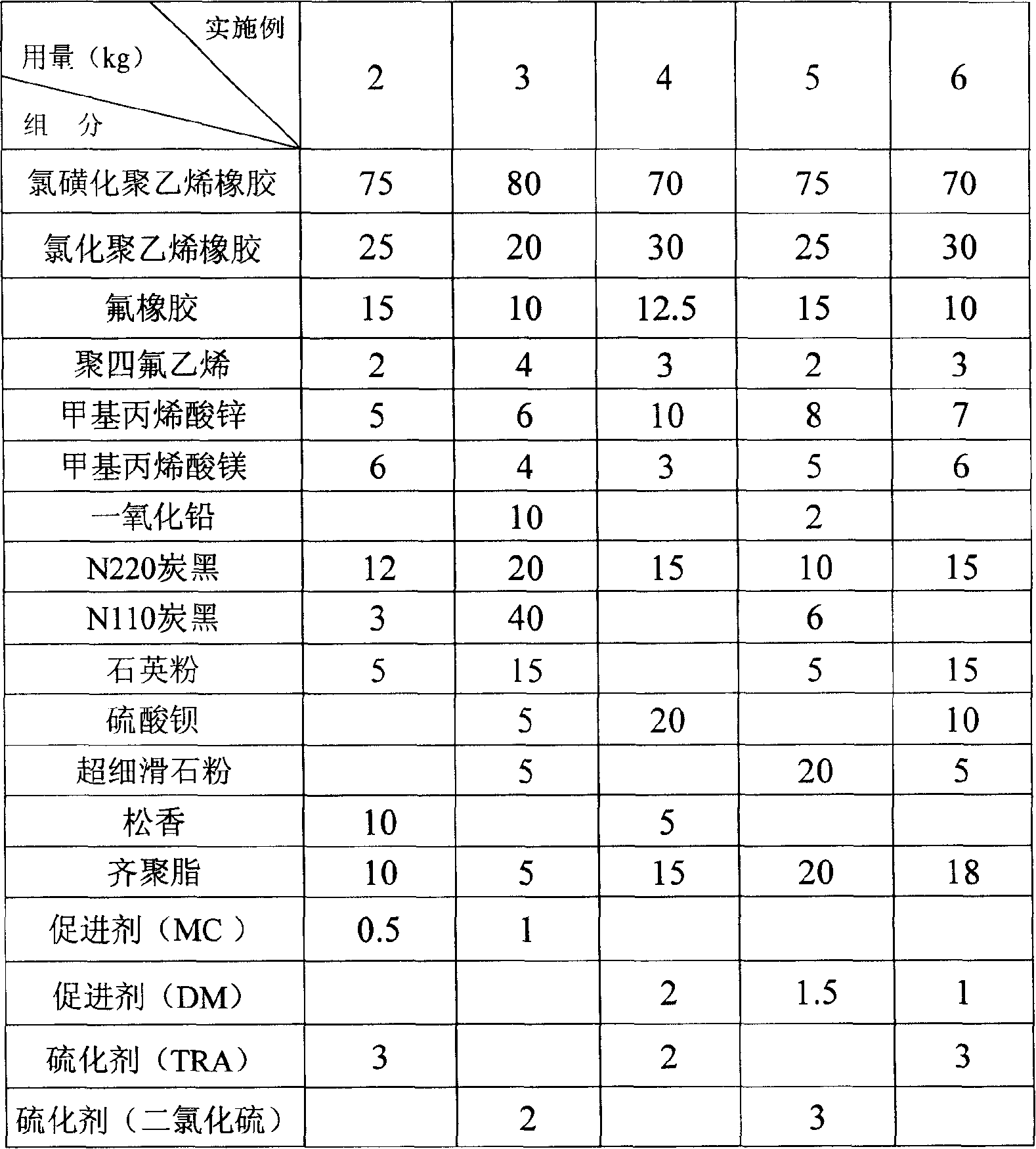 Super strong acid resistant rubber material and its preparation method