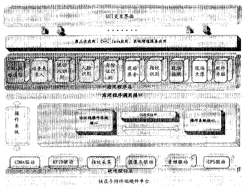 Single police and minimum combat unit informationization terminal device