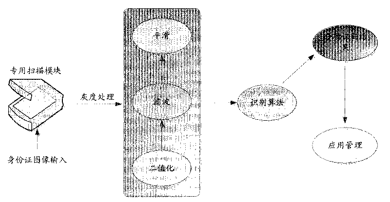 Single police and minimum combat unit informationization terminal device