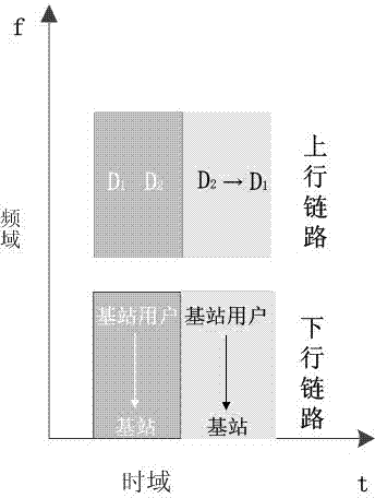 Distance ratio based D2D (dimension to dimension) link spectrum allocation method