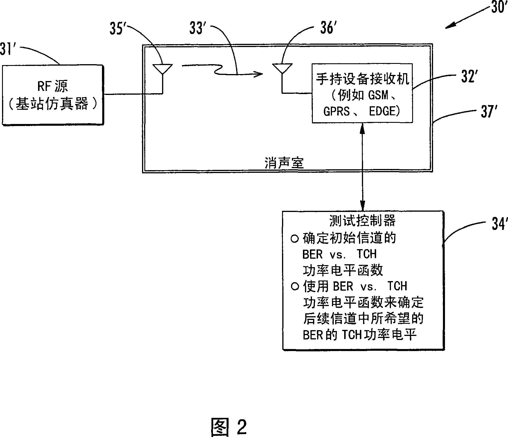 System for determining RF path loss between an RF source and an RF receiver with hysteresis and related methods