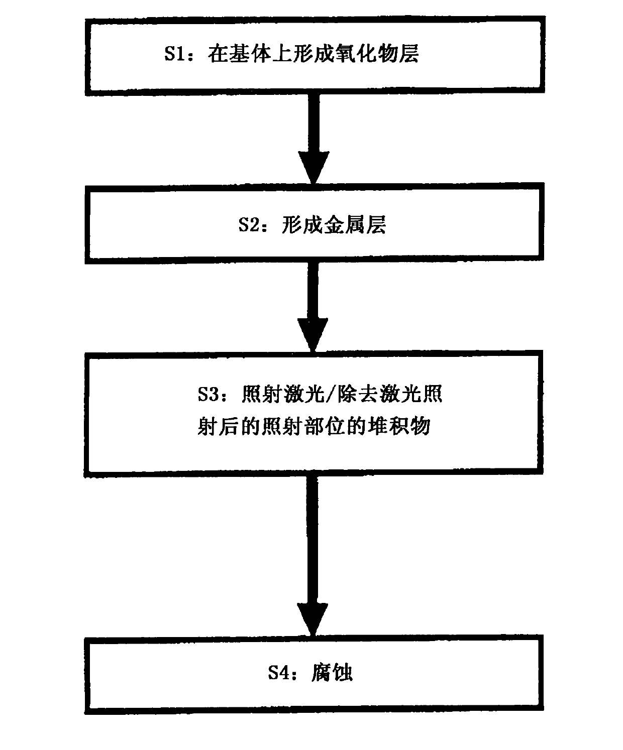 Substrate with oxide layer and manufacturing method thereof