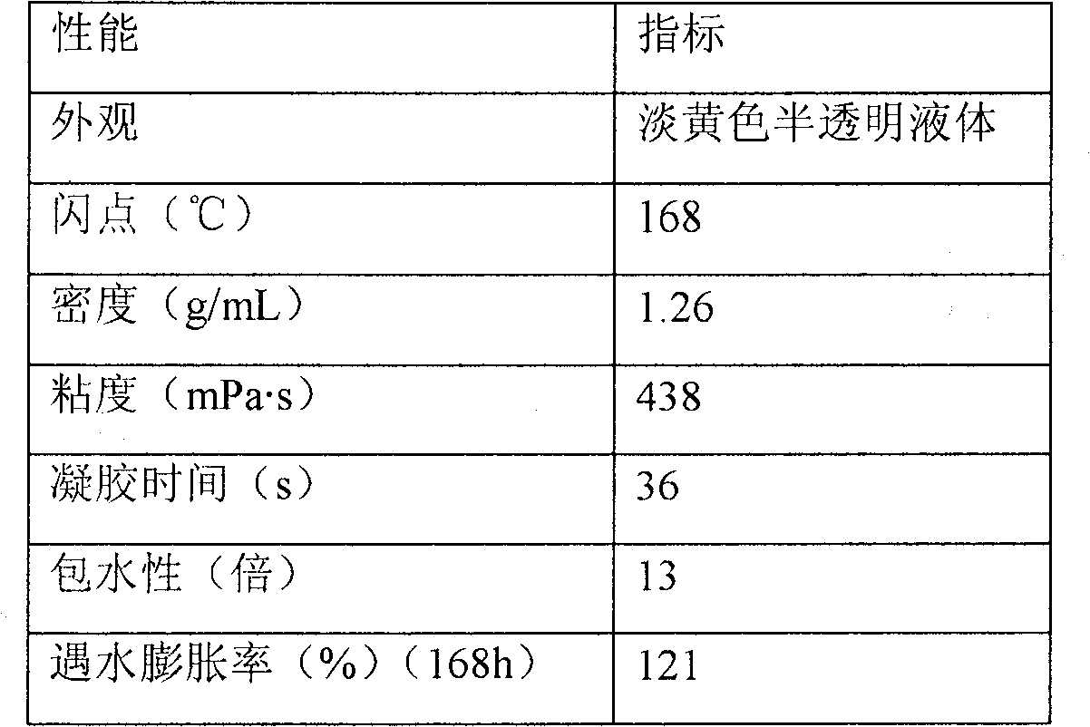 Low-viscosity high-flash-point waterborne polyurethane water shutoff material and preparation method thereof