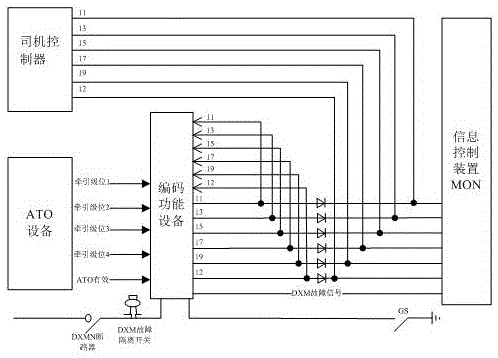 Motor train unit ATO automatic driving control circuit