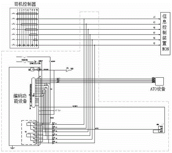 Motor train unit ATO automatic driving control circuit