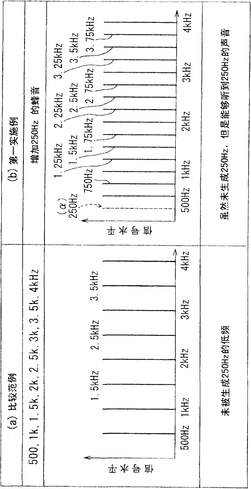 Sound wave generator