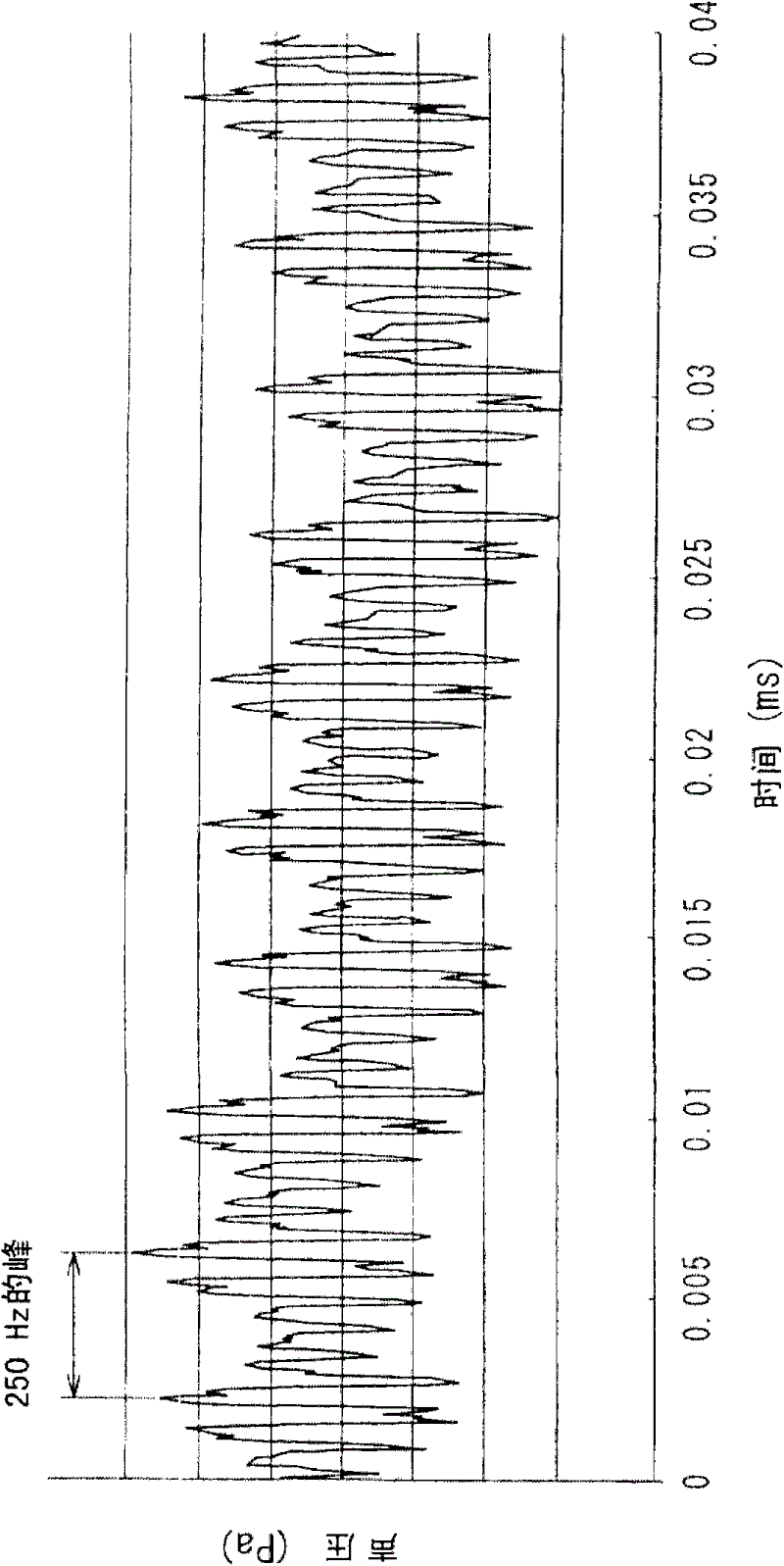 Sound wave generator