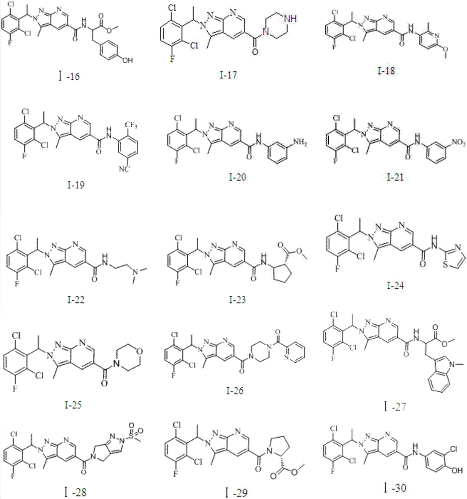 Pyrazolopyridine antitumor compound and its preparation method and application