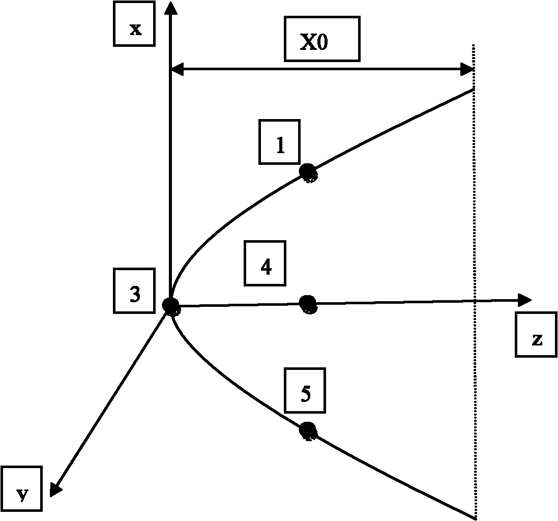 Layout method for embedded air data sensing system pressure hole based on genetic algorithm