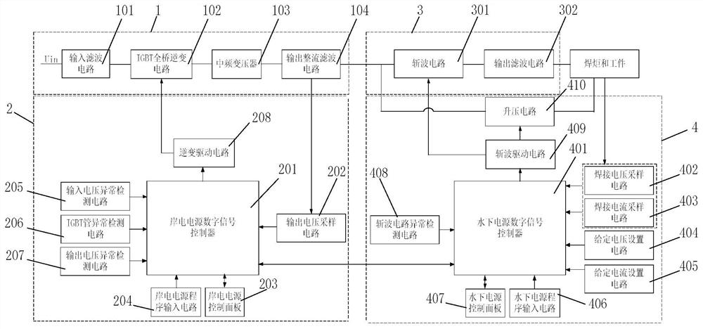 Split type multifunctional underwater arc welding power supply and working method thereof