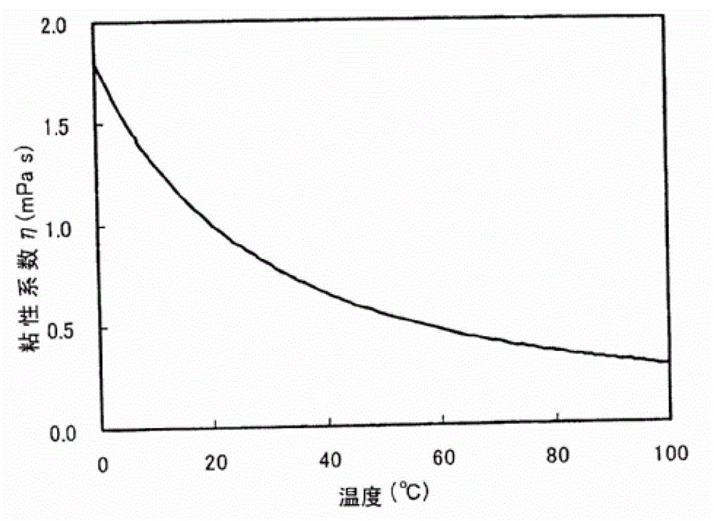 Preparation method of high-performance sintering permanent magnetic ferrite magnet