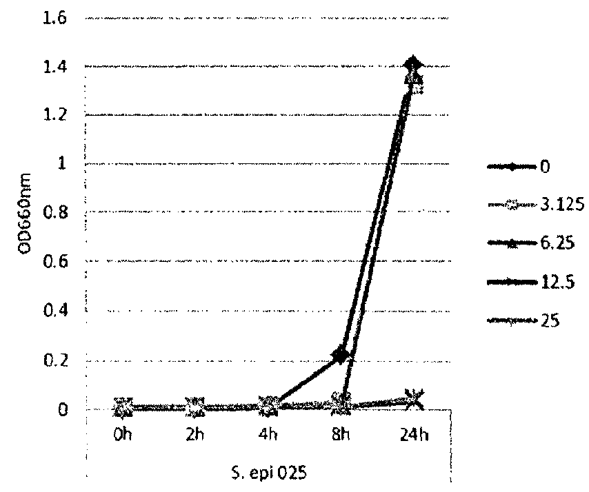 Compositions, methods and/or devices for prevention and/or treatment of dry eye disorders