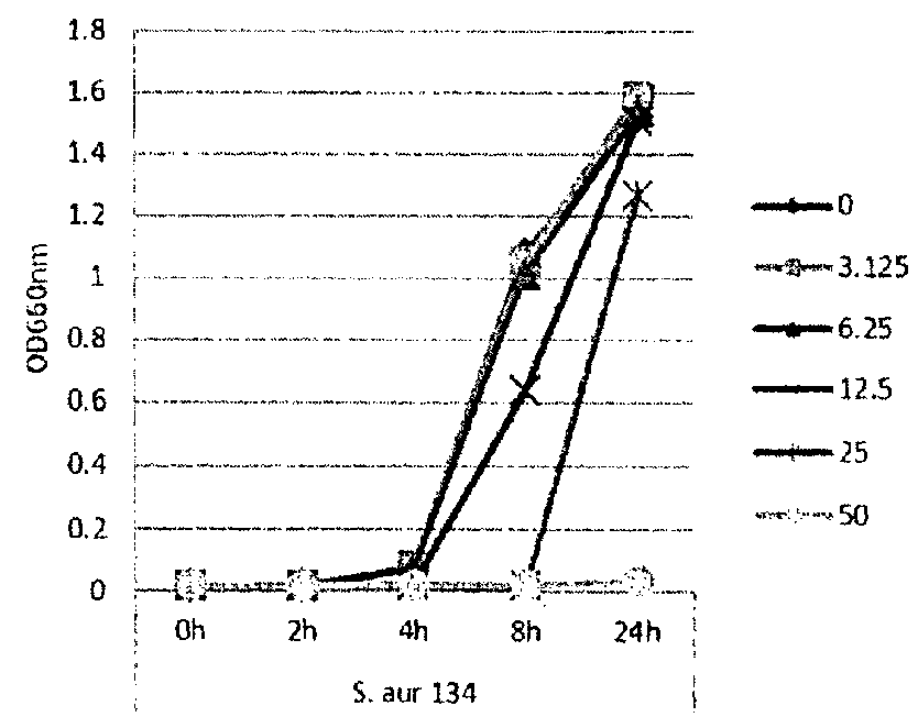 Compositions, methods and/or devices for prevention and/or treatment of dry eye disorders