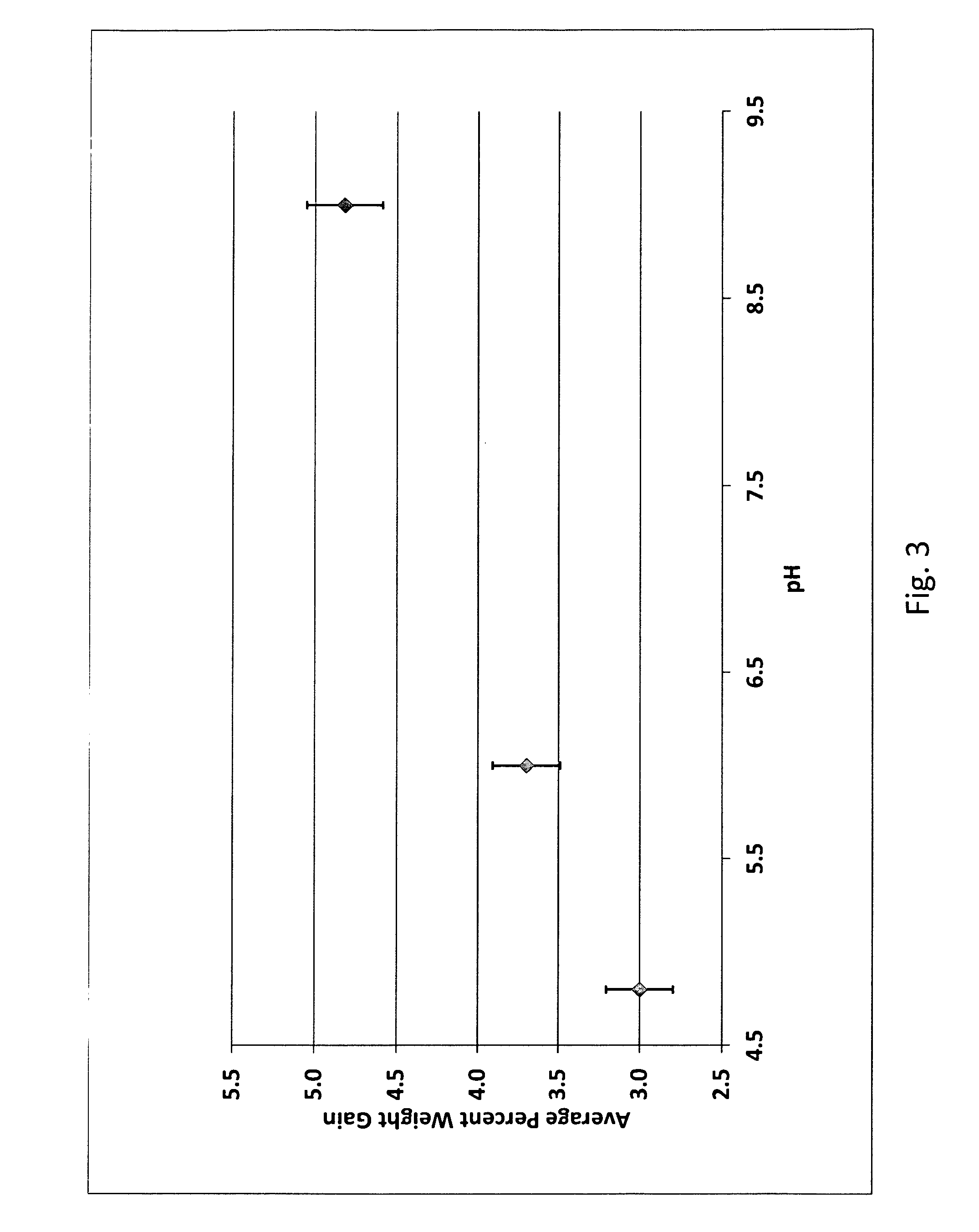 Methods of using peracetic acid to treat poultry in a chill tank during processing to increase weight