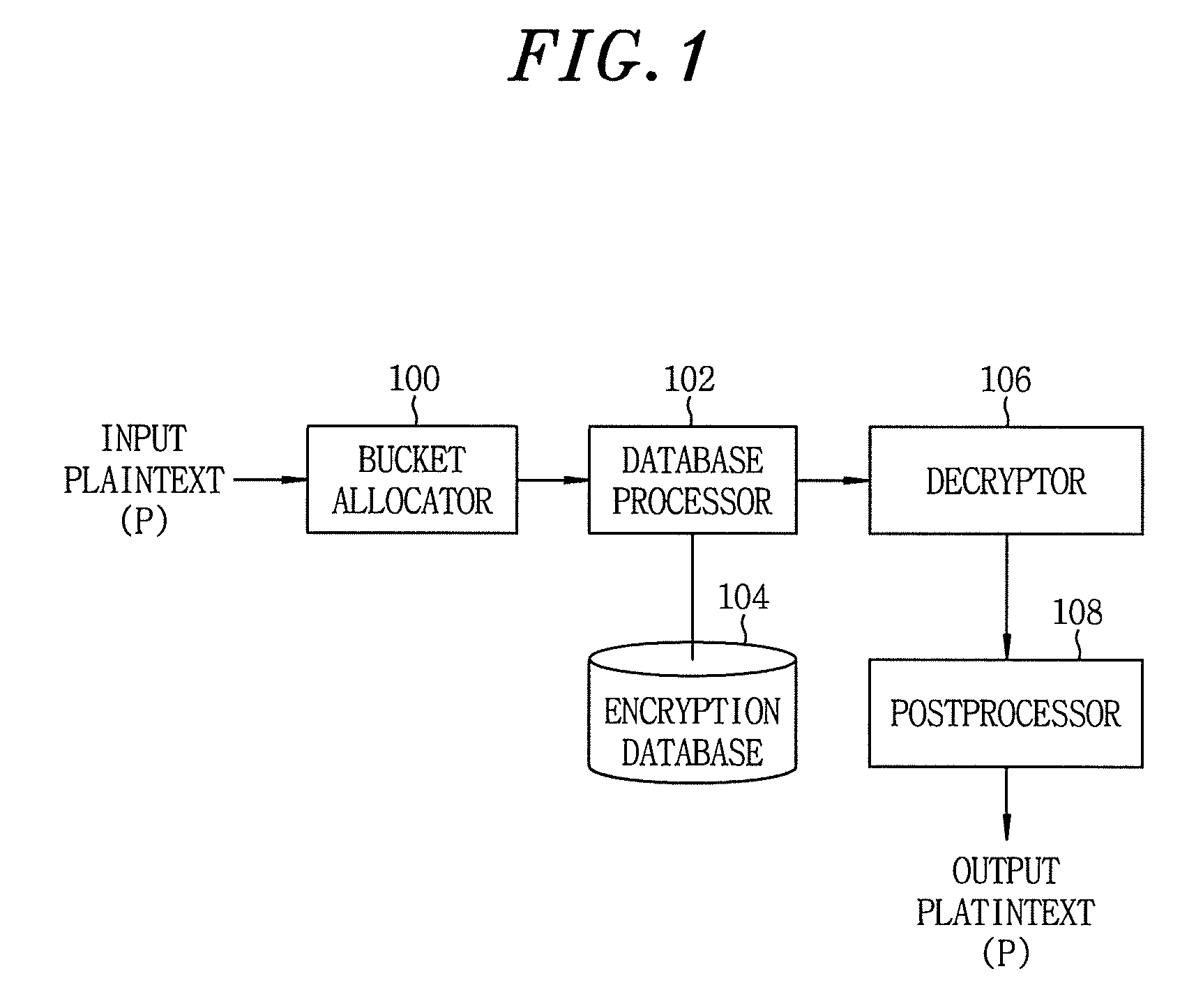 Database encryption and query method keeping order within bucket partially