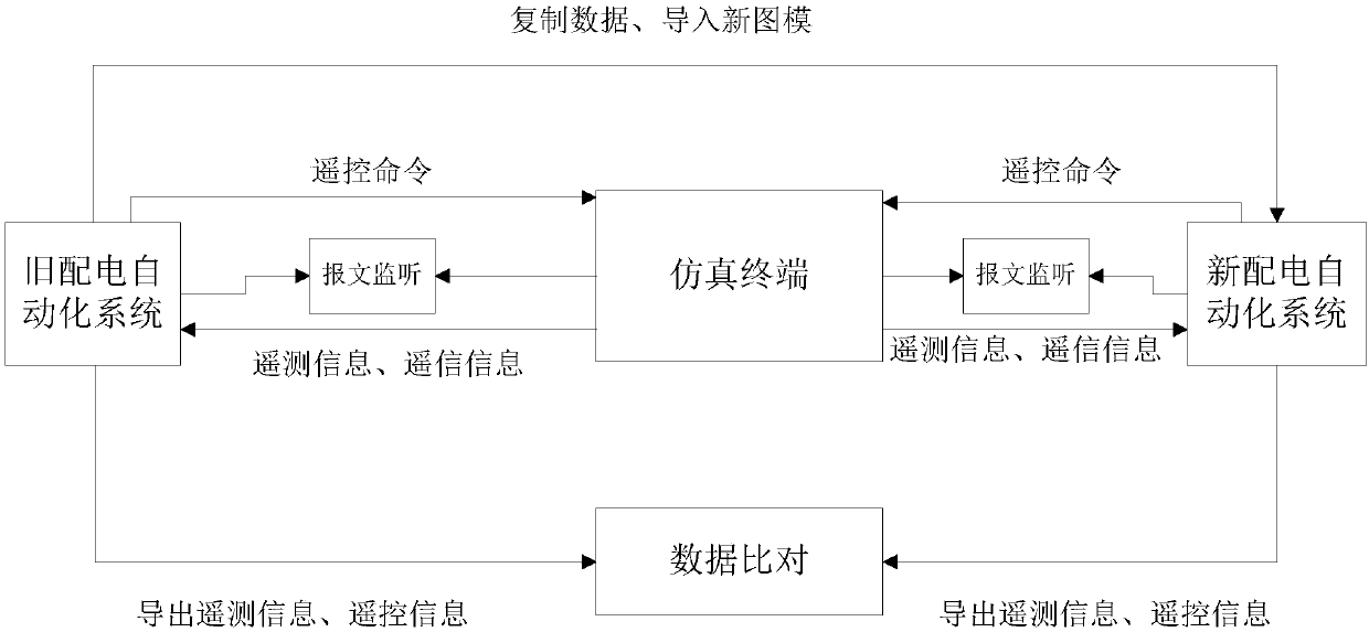 Method and system for updating power distribution automation graph-model interaction point table information