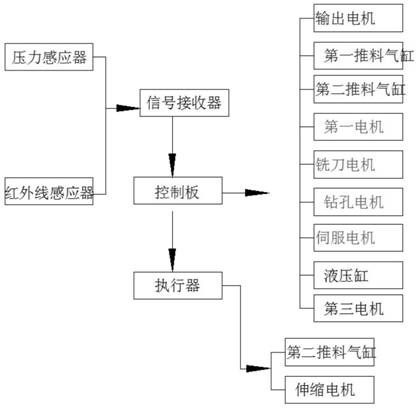 Photoelectric absolute value encoder output shaft accessory machining integrated device