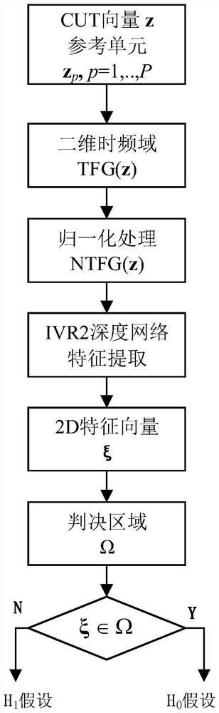 Sea surface small target feature detection method based on time-frequency domain depth network