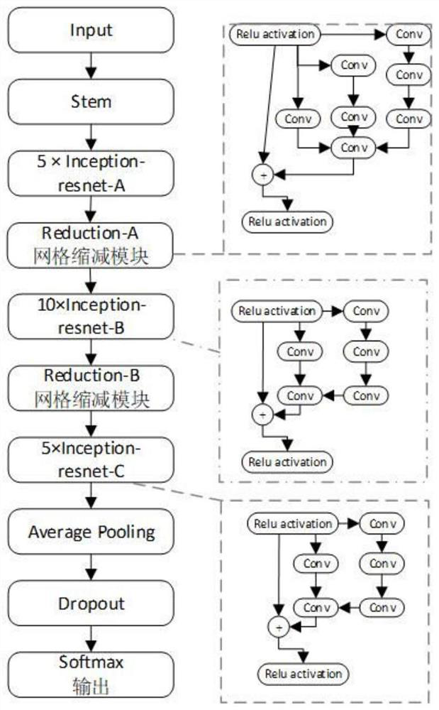 Sea surface small target feature detection method based on time-frequency domain depth network