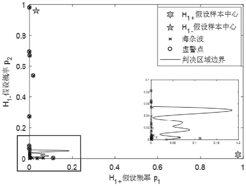 Sea surface small target feature detection method based on time-frequency domain depth network