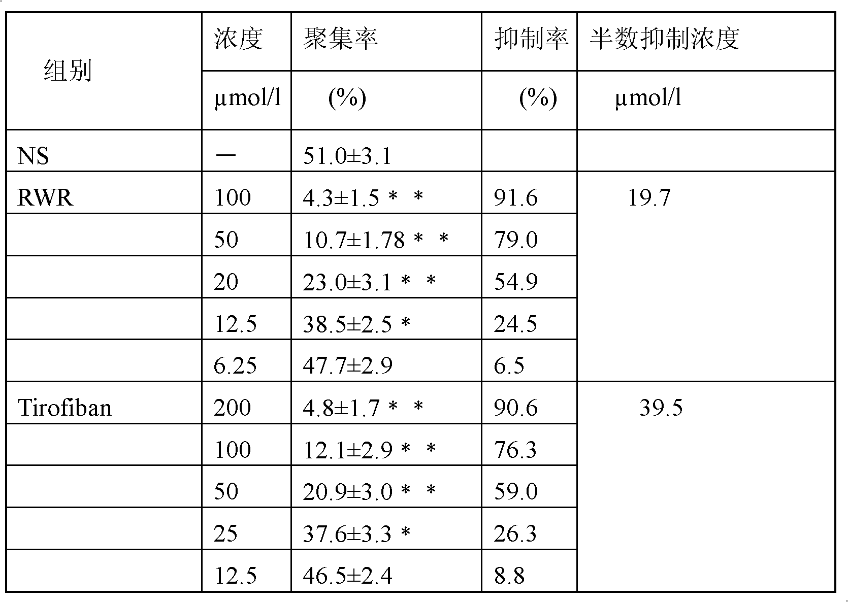 Antithrombotic medicine RWR for specifically identifying platelet alpha&lt;IIb&gt;beta3