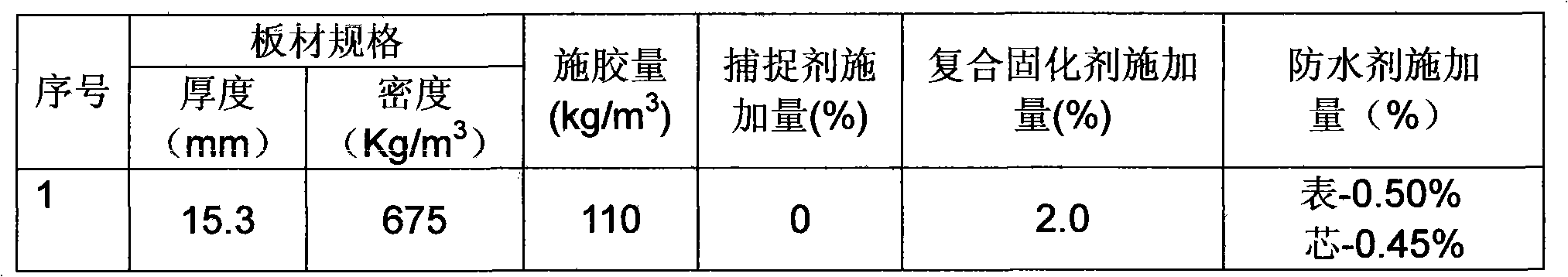 Shaving board producing method