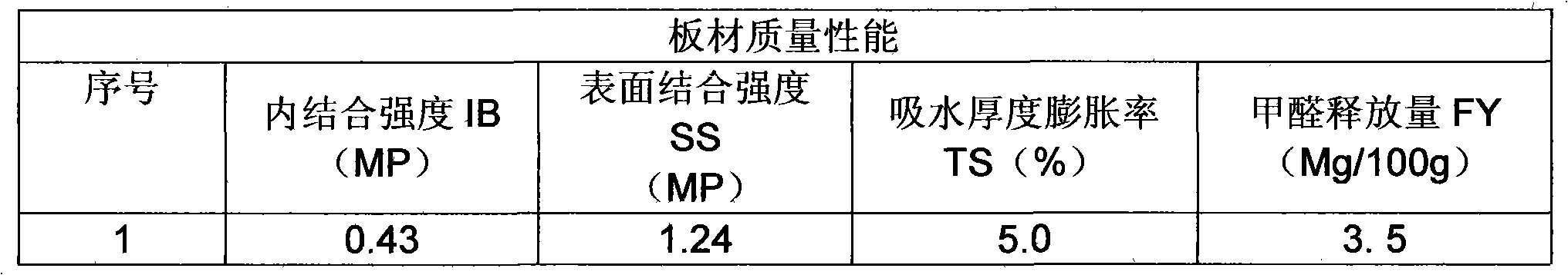 Shaving board producing method