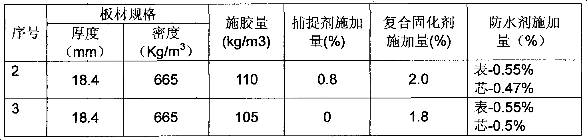 Shaving board producing method