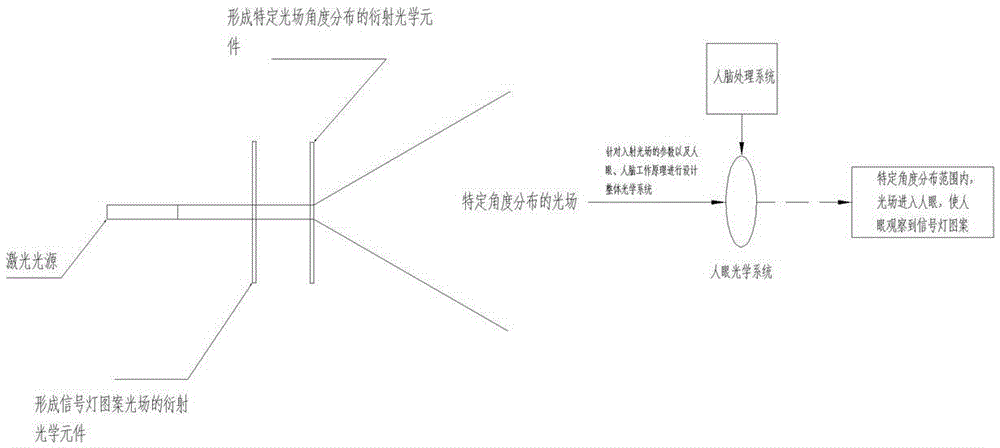 Traffic signal lamp optical system realized by laser light source and diffractive optical elements