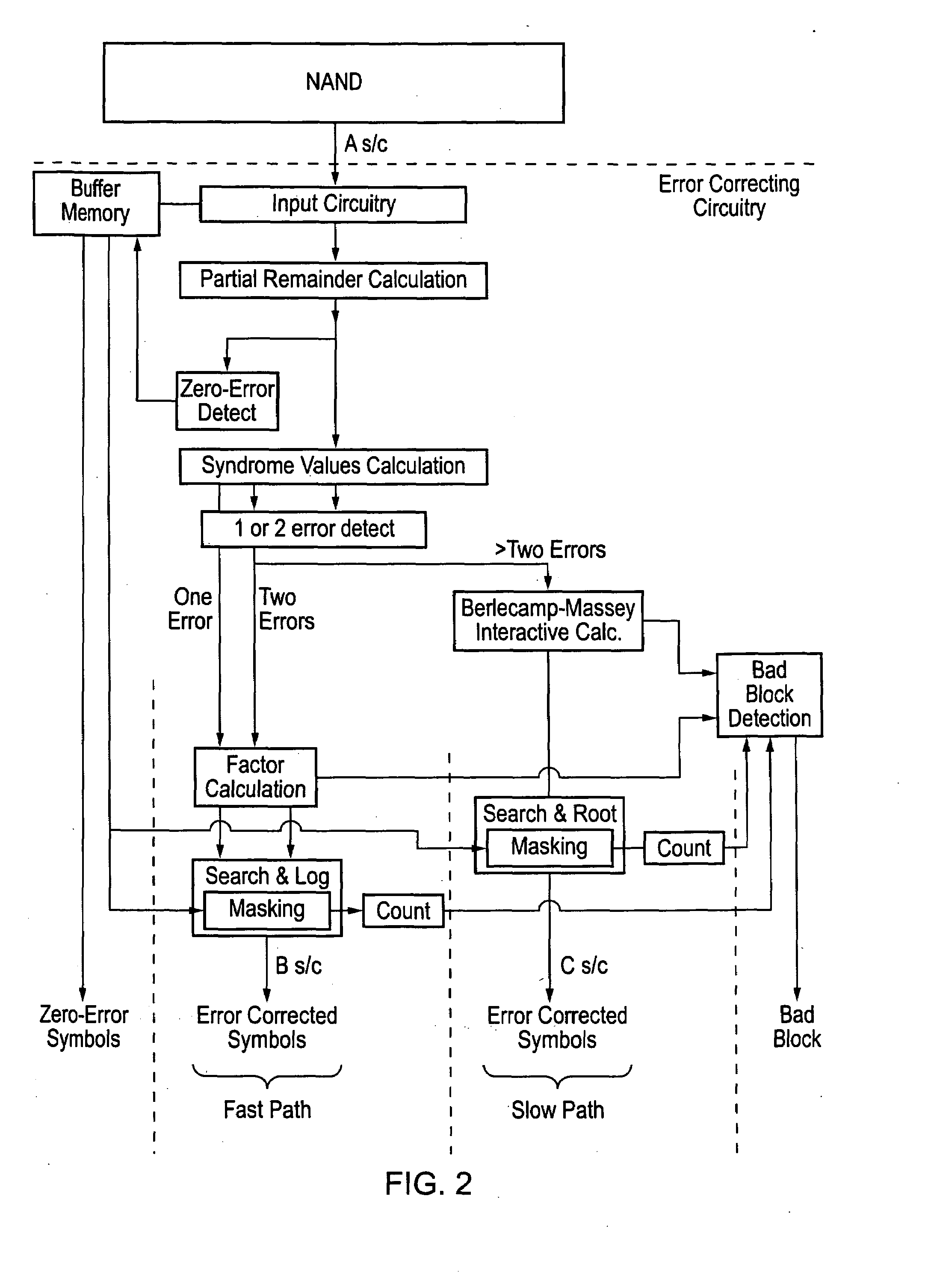 Memory controller for NAND memory using forward error correction