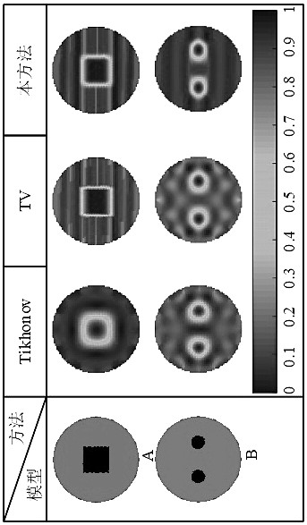 Image reconstruction method for inhibiting industrial imaging ladder artifacts