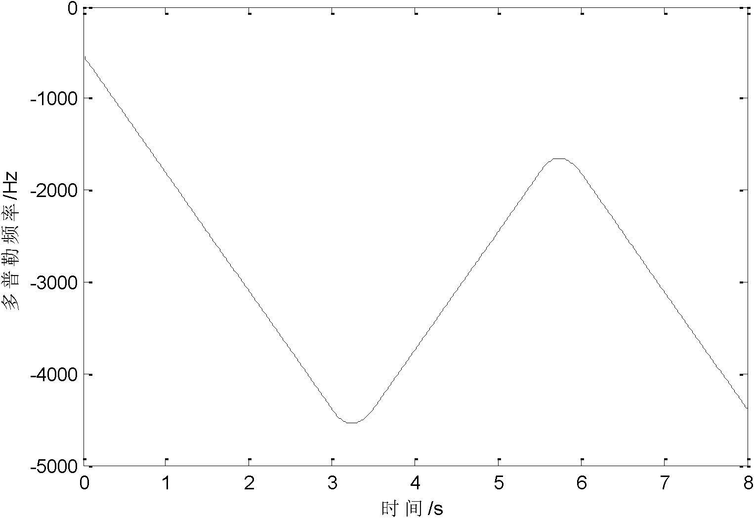 Carrier tracking loop based on self-adaptive second-order Kalman filter and filtering method of carrier tracking loop