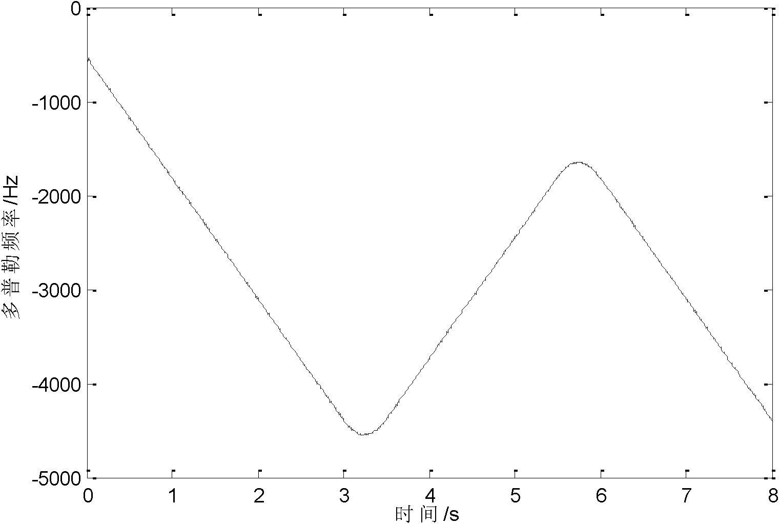 Carrier tracking loop based on self-adaptive second-order Kalman filter and filtering method of carrier tracking loop