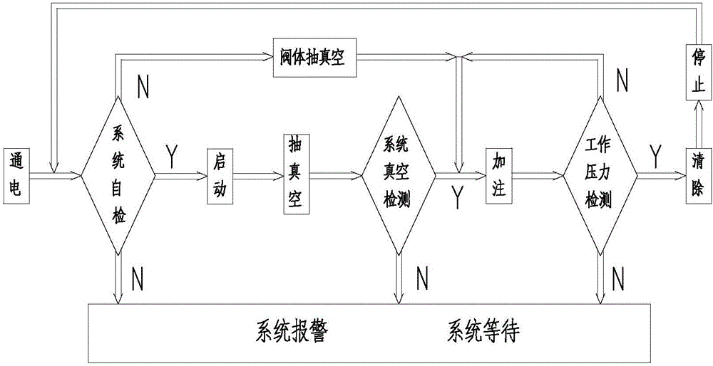 Refrigerant filling machine and method for carrying out vacuum-pumping, leakage detecting and refrigerant filling by utilizing refrigerant filling machine