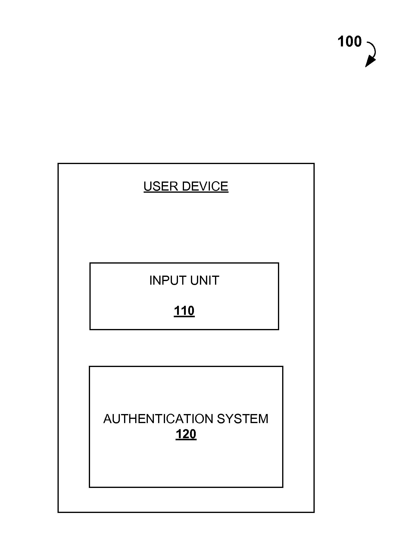 Biometrics based methods and systems for user authentication