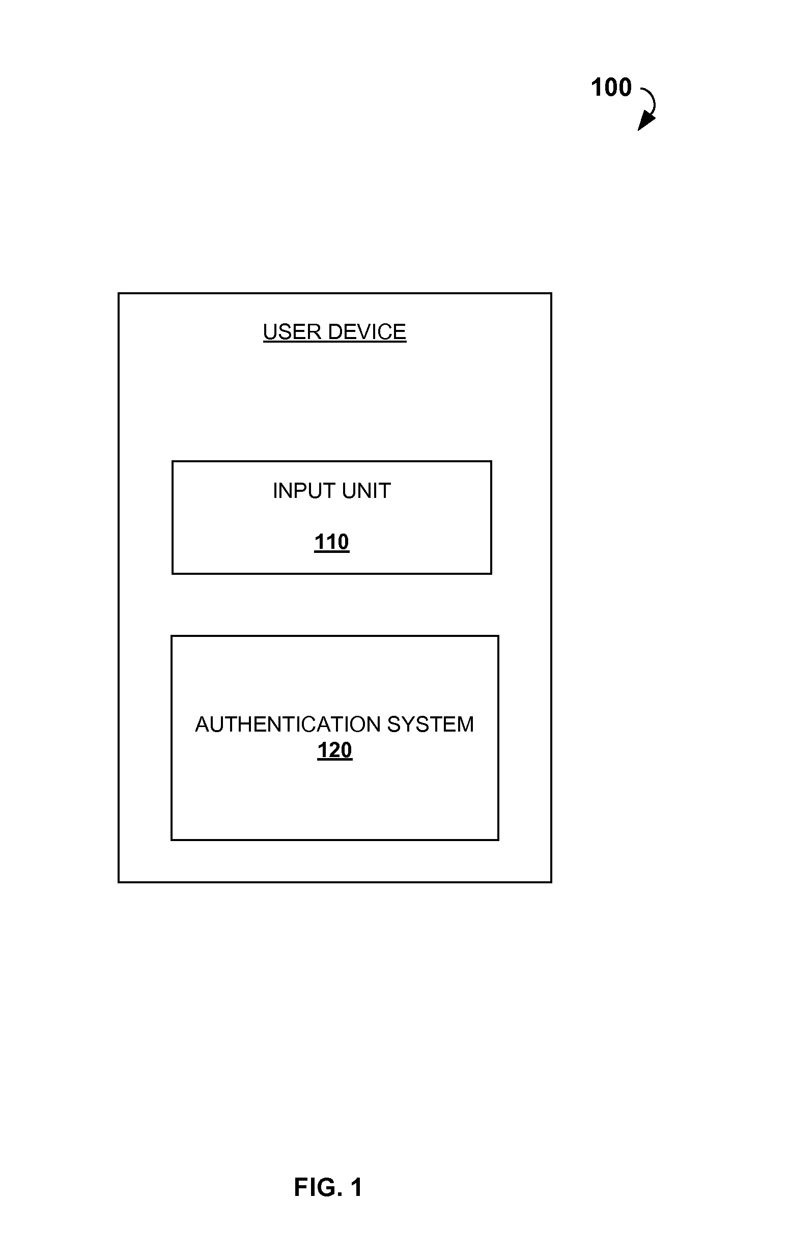 Biometrics based methods and systems for user authentication