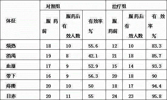 Heat-clearing mussel meat bath effervescent tablet and preparation method thereof