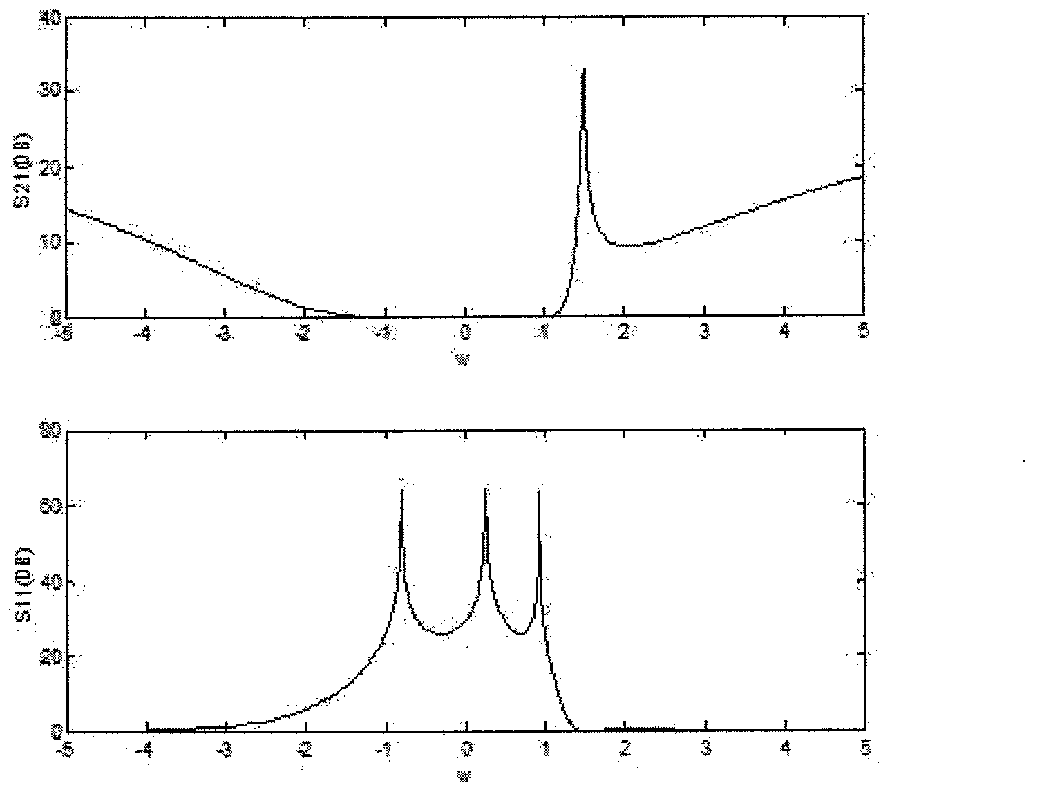 Method of realizing waveguide duplexer and multiplexer