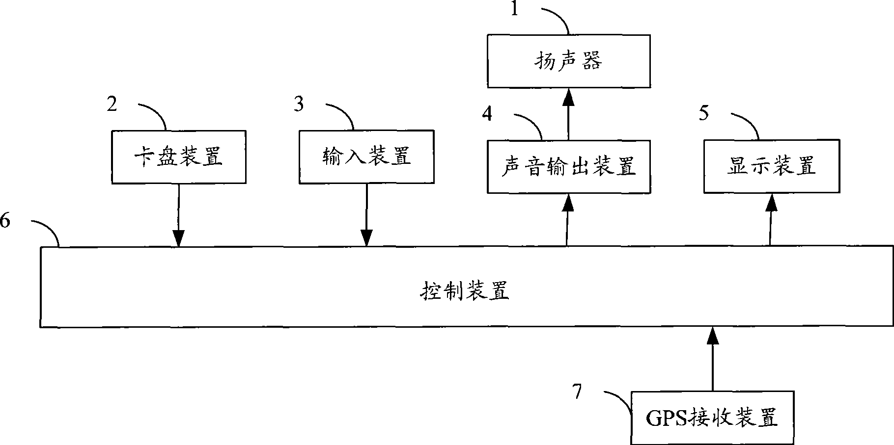 A method and a device for displaying points of interest result