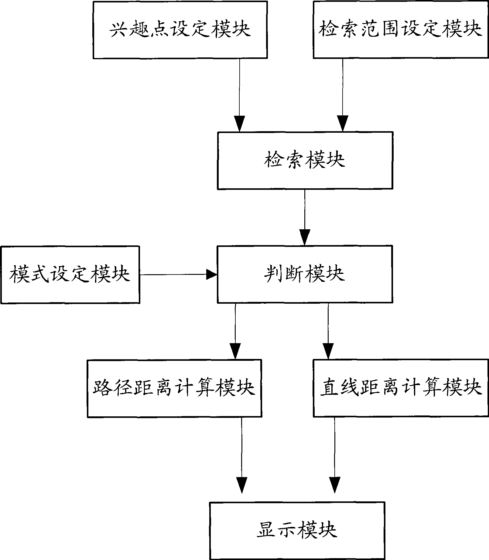 A method and a device for displaying points of interest result