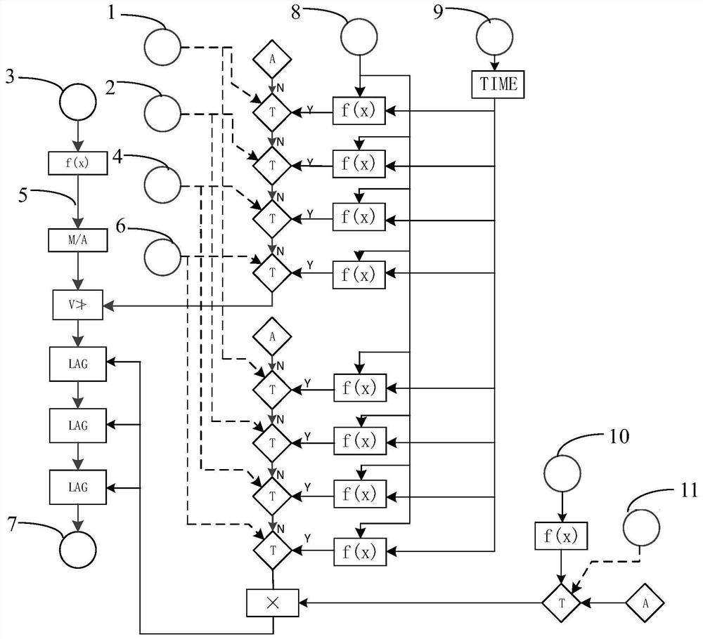 Main steam pressure variable rate control method for assisting RB process steam drum water level control