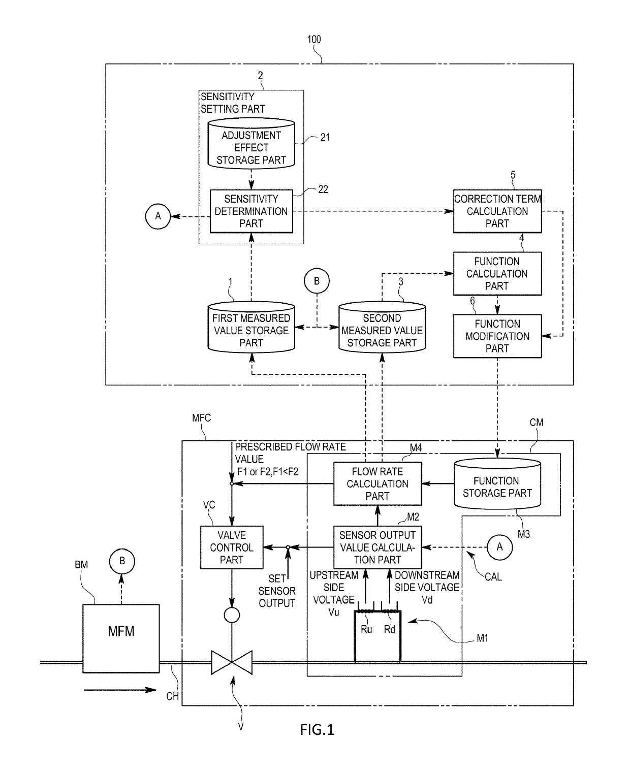 Flow rate sensor correction device, program for correction device, and correction method