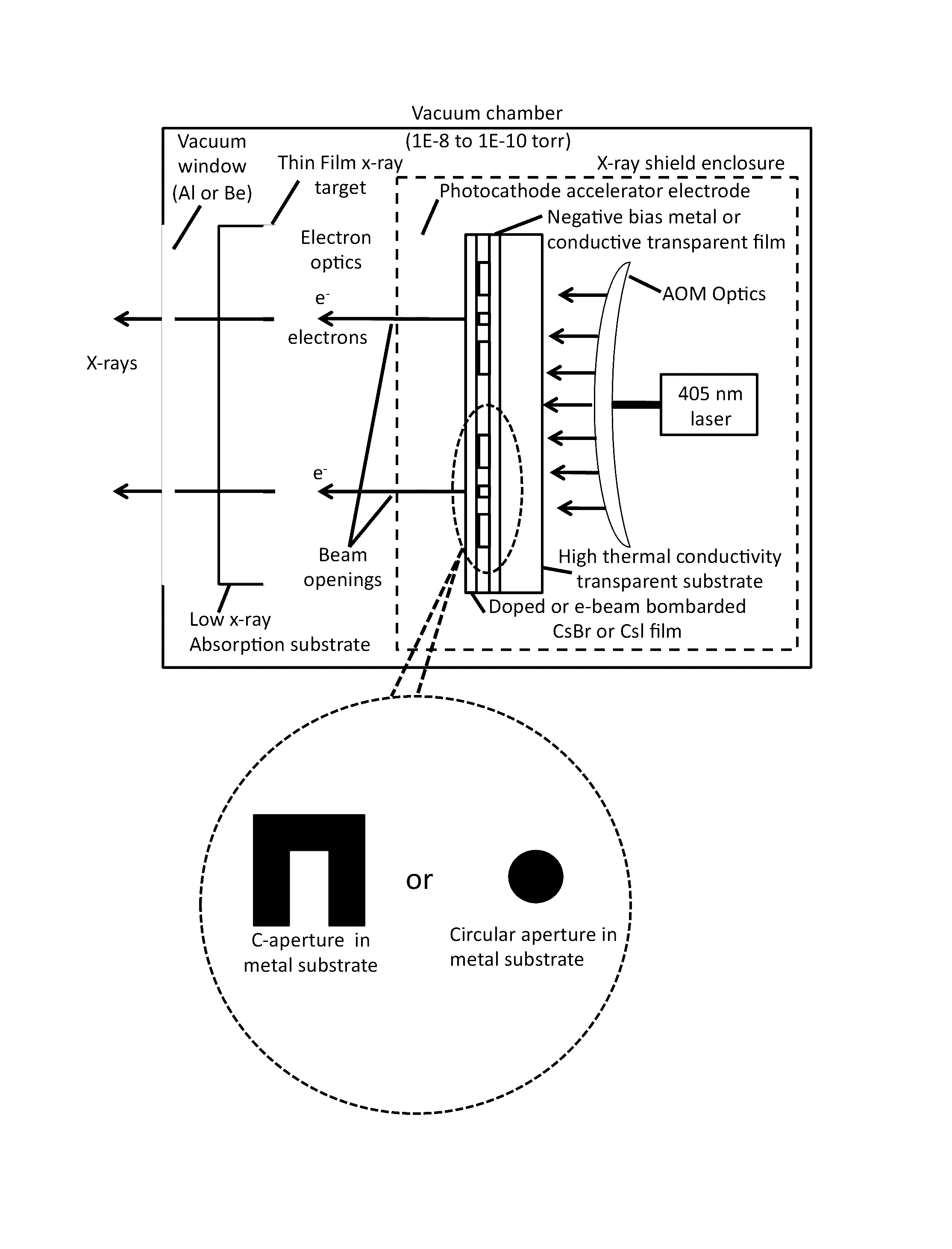 Photo emitter X-ray source array (PeXSA)