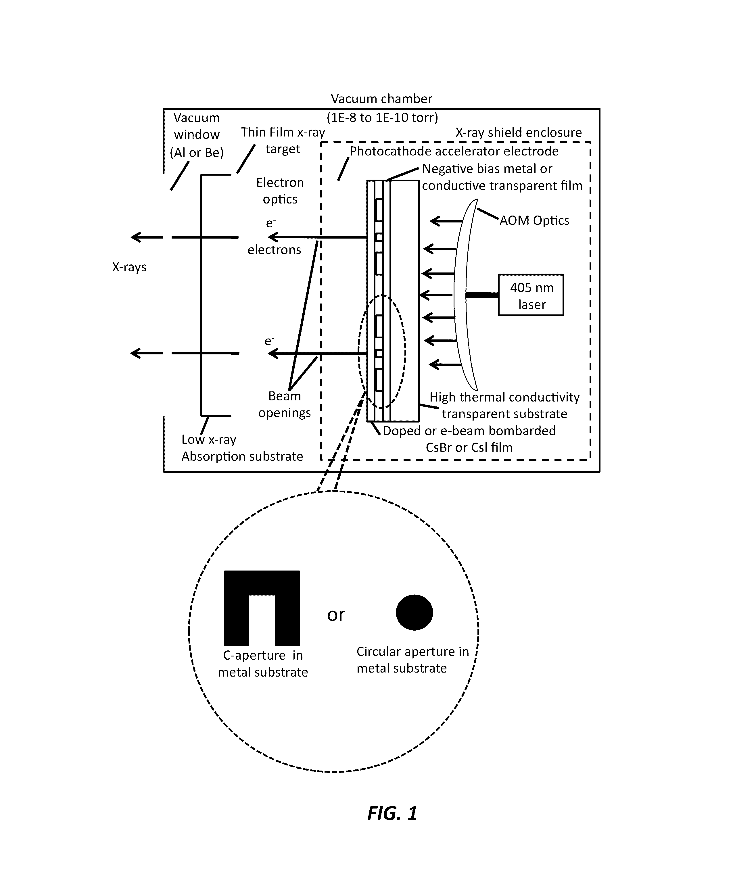 Photo emitter X-ray source array (PeXSA)