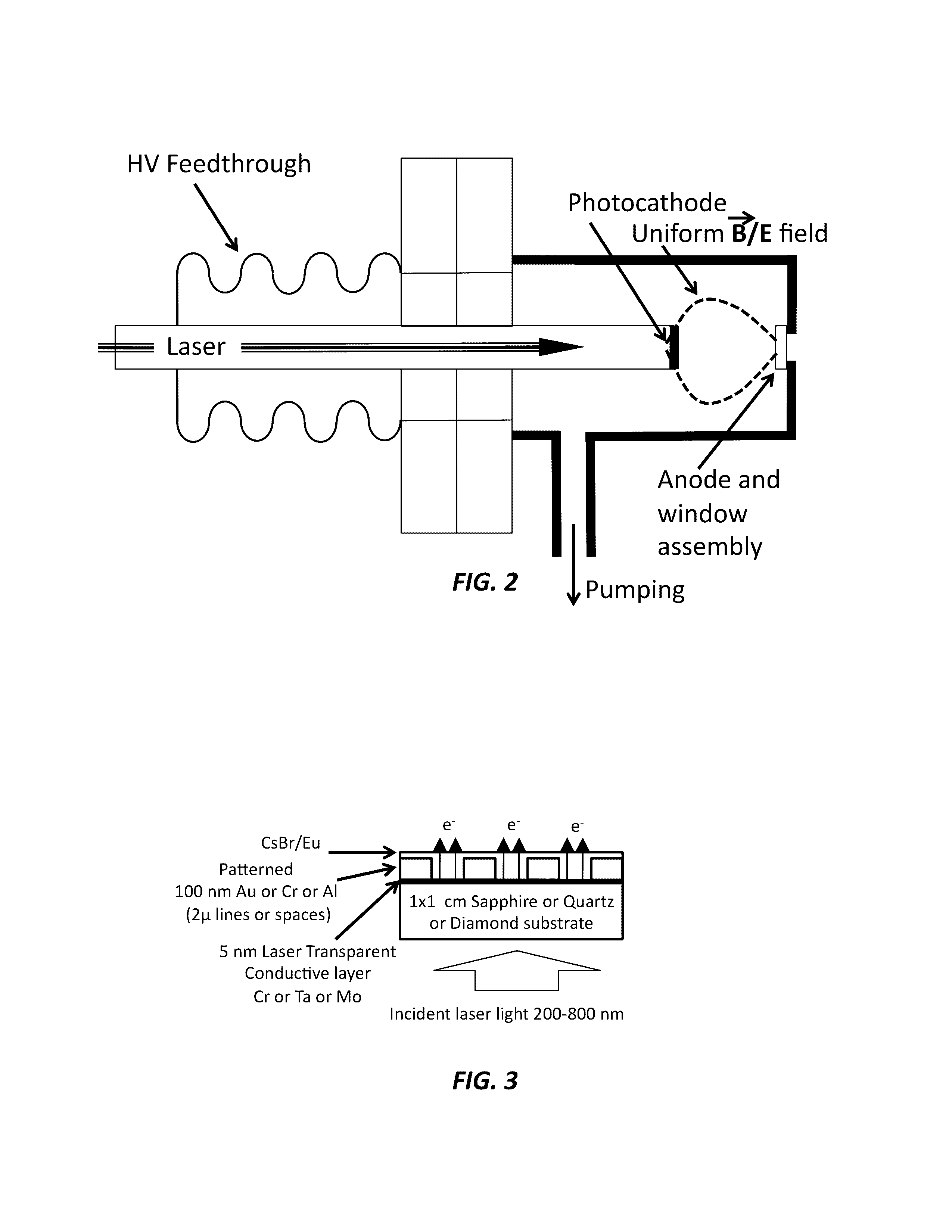 Photo emitter X-ray source array (PeXSA)